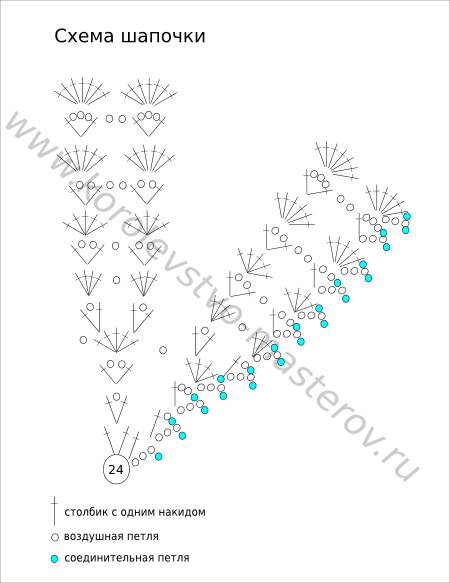 не могу понять...