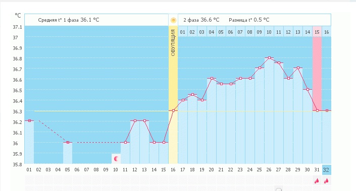 БТ ползет как черепаха...=(