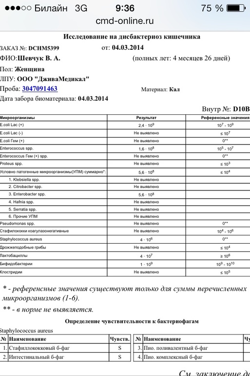 Помогите расшифровать анализ.