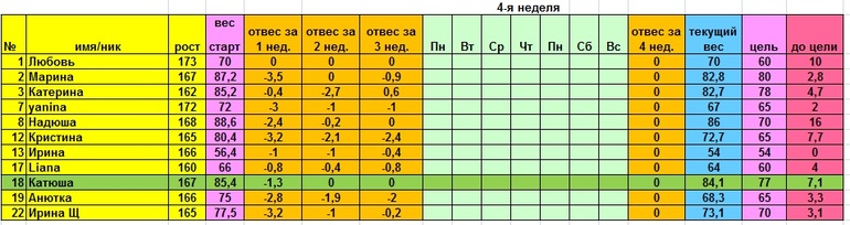 Старт 14.04 отчет за понедельник и меню на вторник