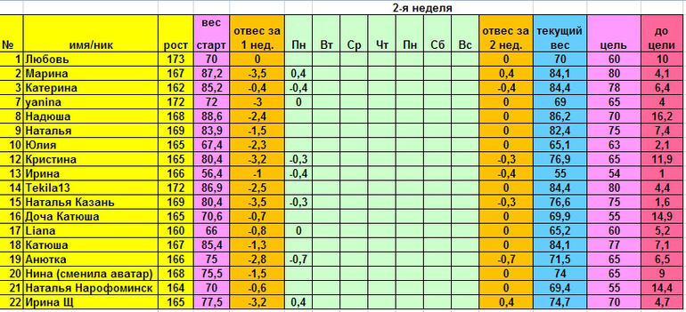 Старт 14.04 отчет за понедельник и меню на среду