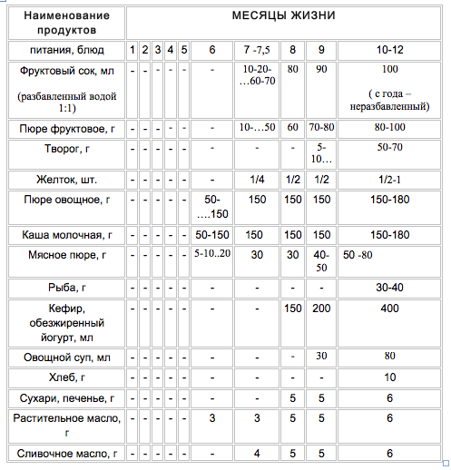 А вы так же кушаете?