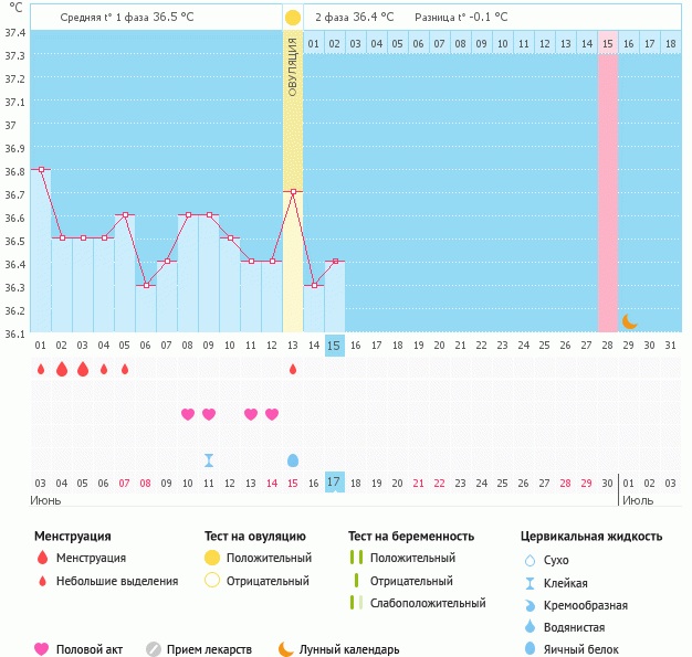 Что со мной?