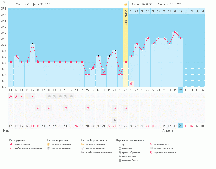 Как думаете есть шансы на Б???