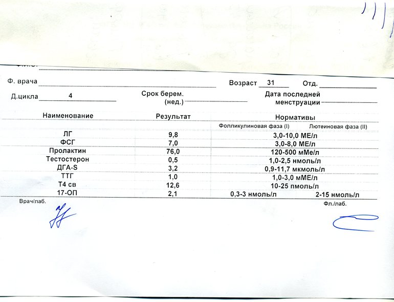 Девочки, посмотрите мои гормоны на 4дц пожалуйста!