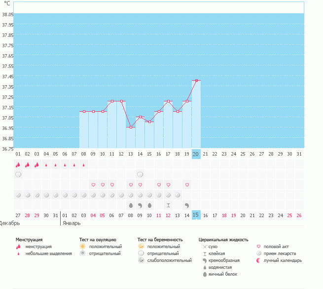 Увеличить Где моя овуляция?