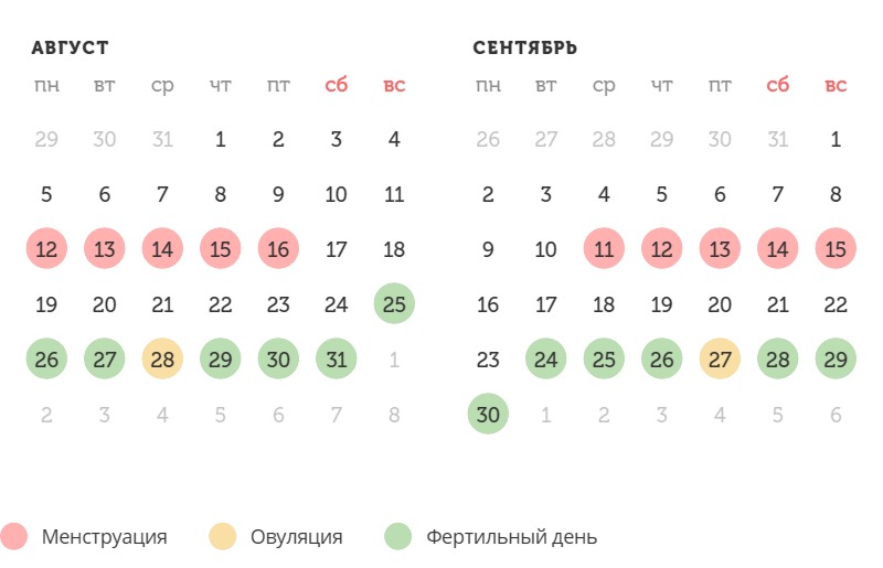 Калькулятор овуляции