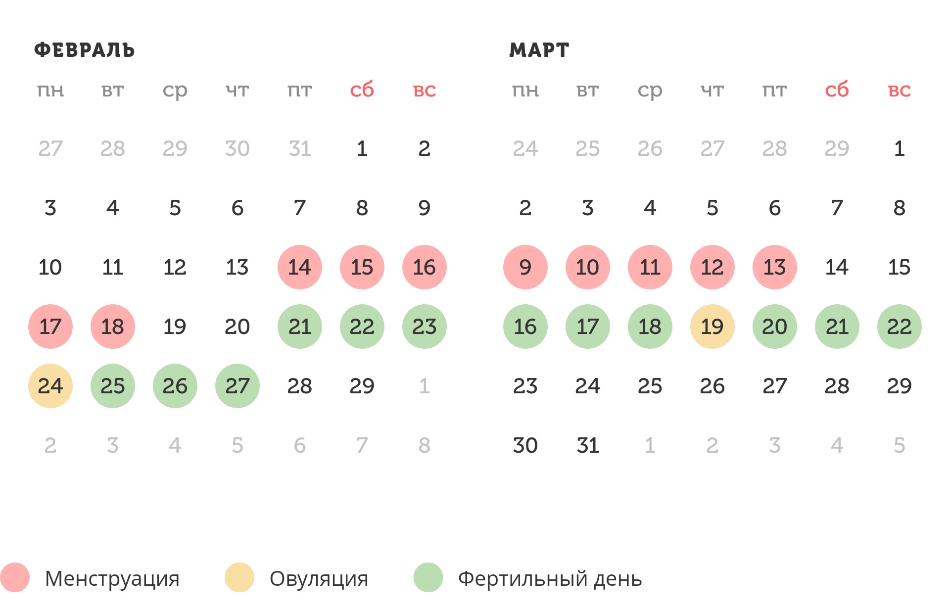 Калькулятор овуляции