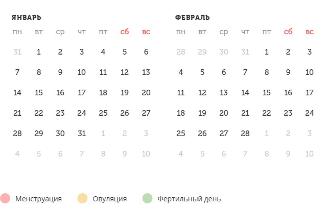 Калькулятор овуляции
