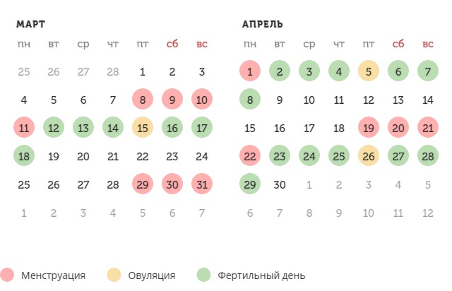 Калькулятор овуляции
