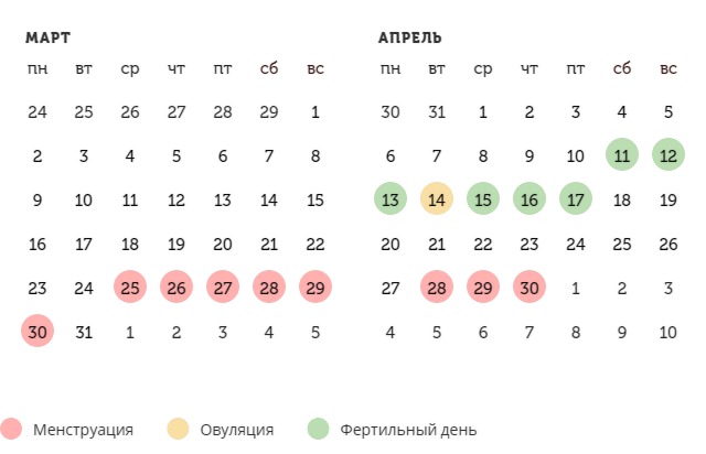 Калькулятор овуляции