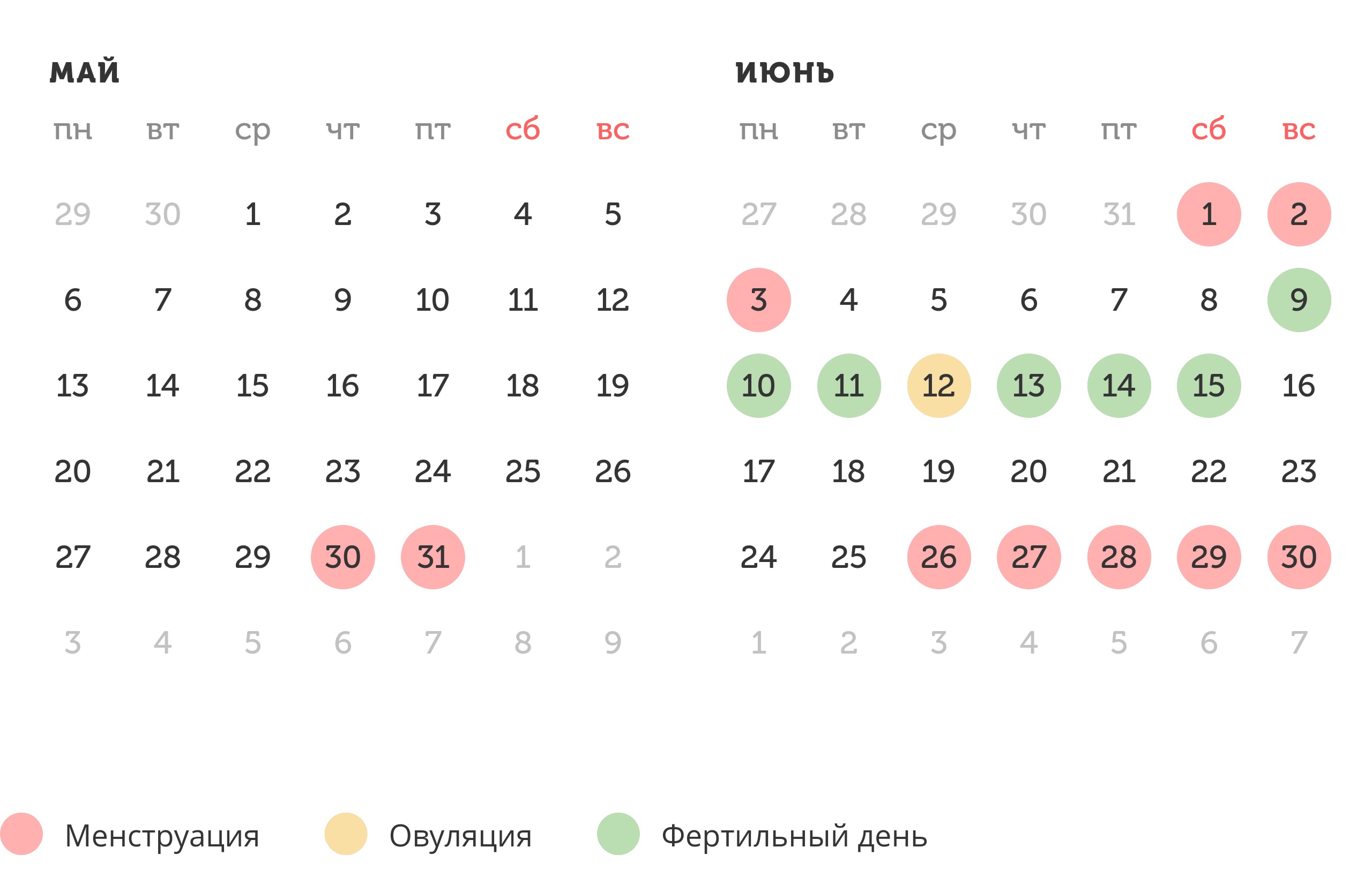 Калькулятор овуляции