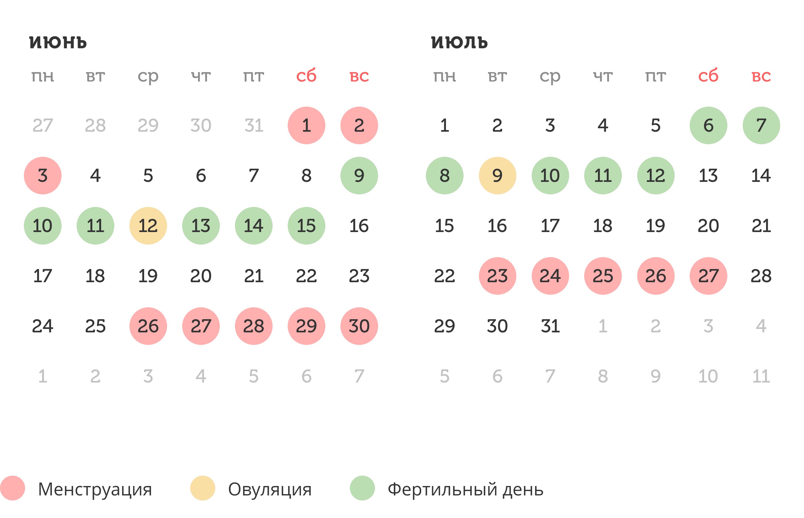 Калькулятор овуляции