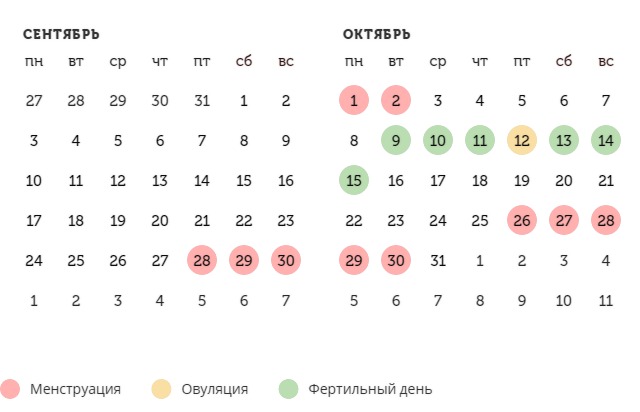 Калькулятор овуляции