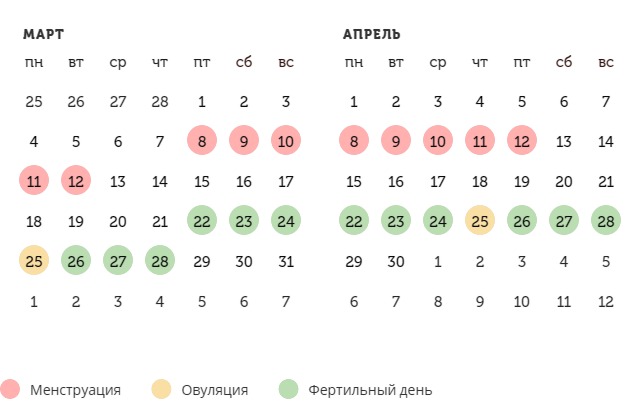 Калькулятор овуляции