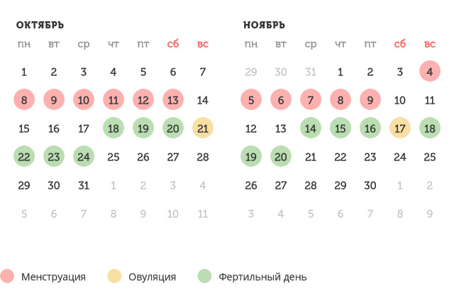 Калькулятор овуляции