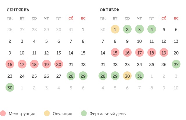 Калькулятор овуляции