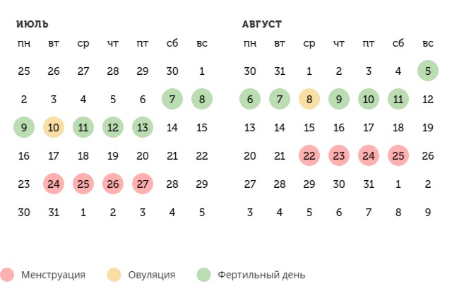 Калькулятор овуляции