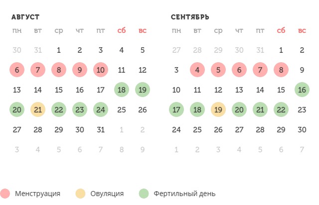 Калькулятор овуляции