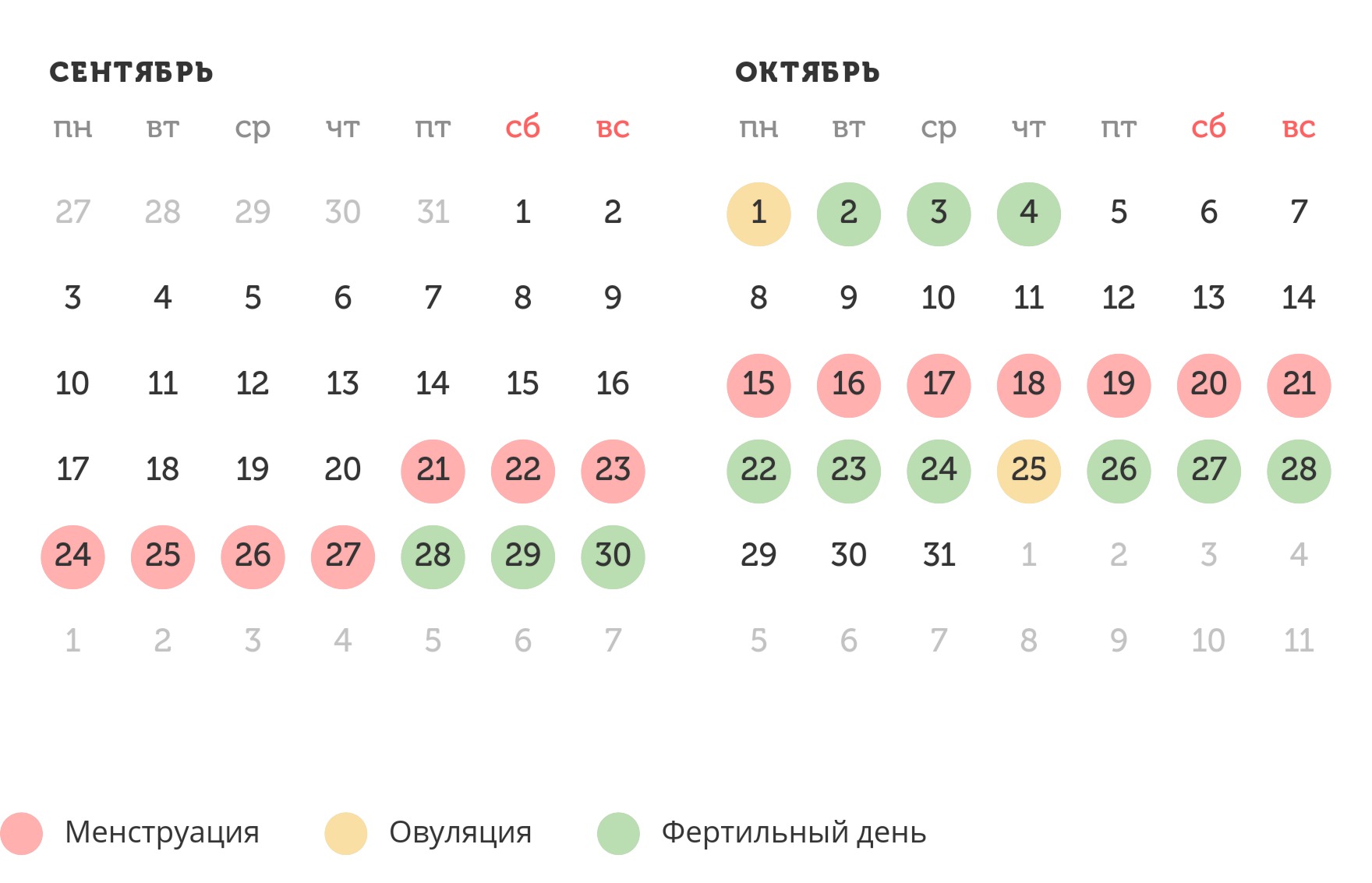 Калькулятор овуляции