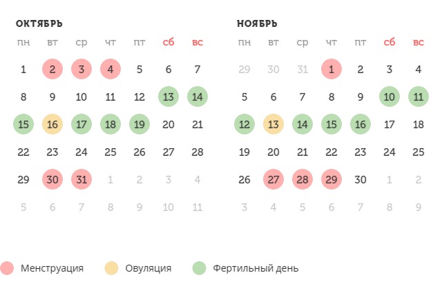 Калькулятор овуляции