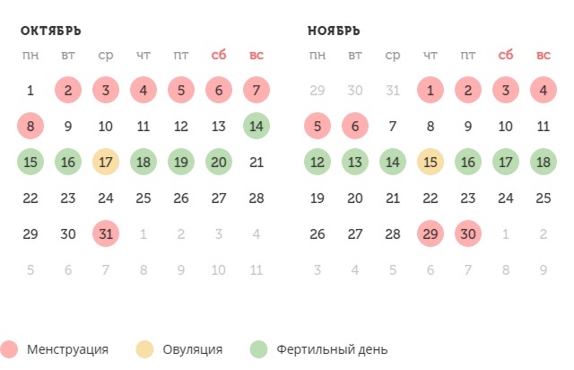 Калькулятор овуляции