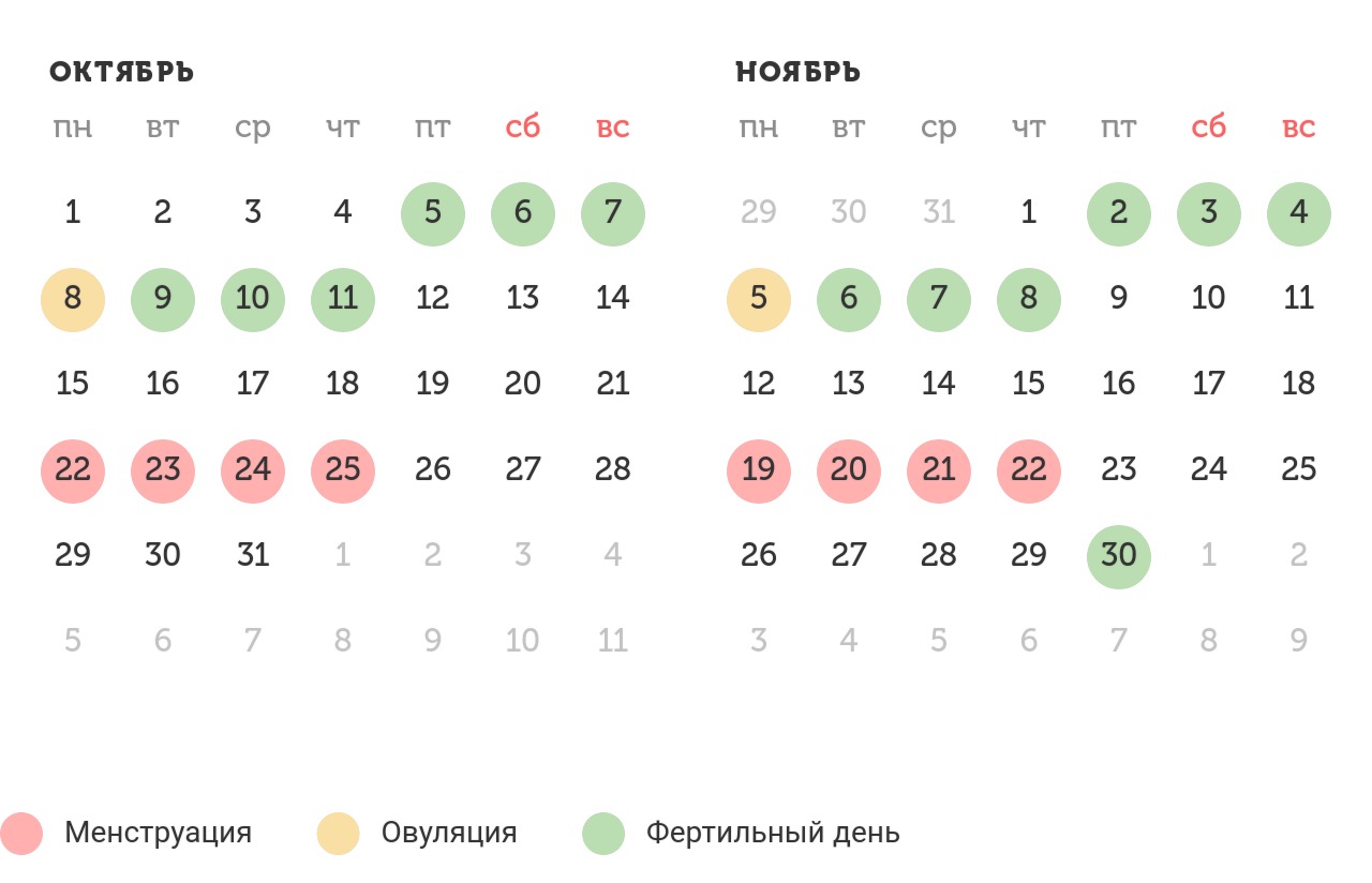 Калькулятор овуляции