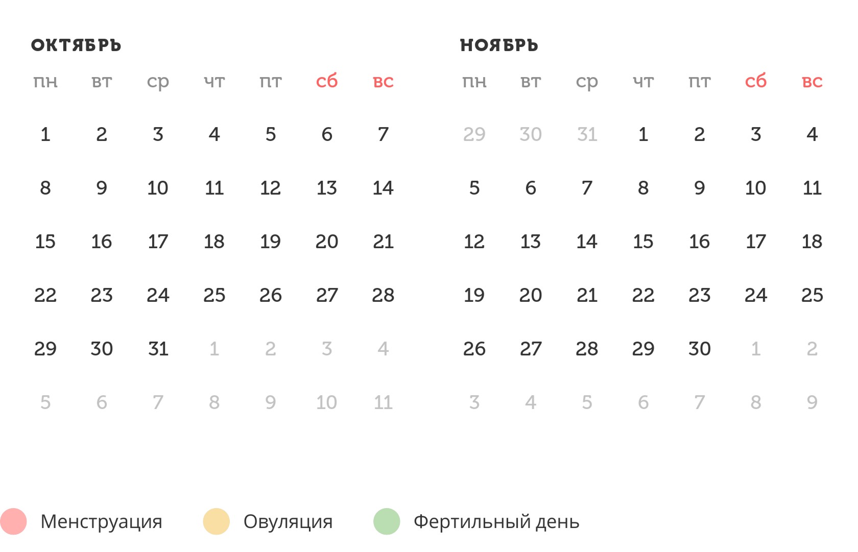 Калькулятор овуляции