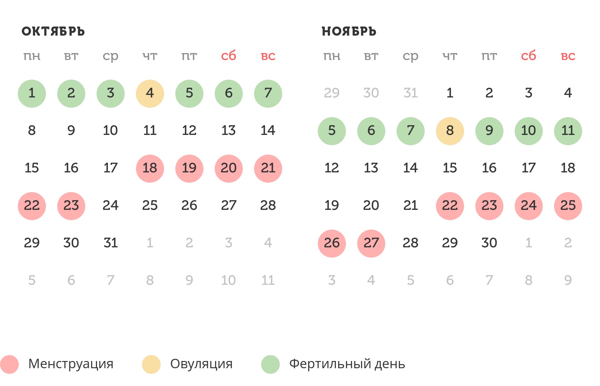 Калькулятор овуляции