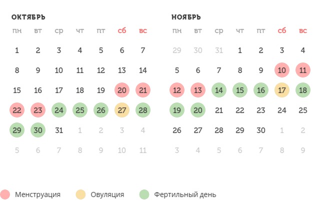 Калькулятор овуляции