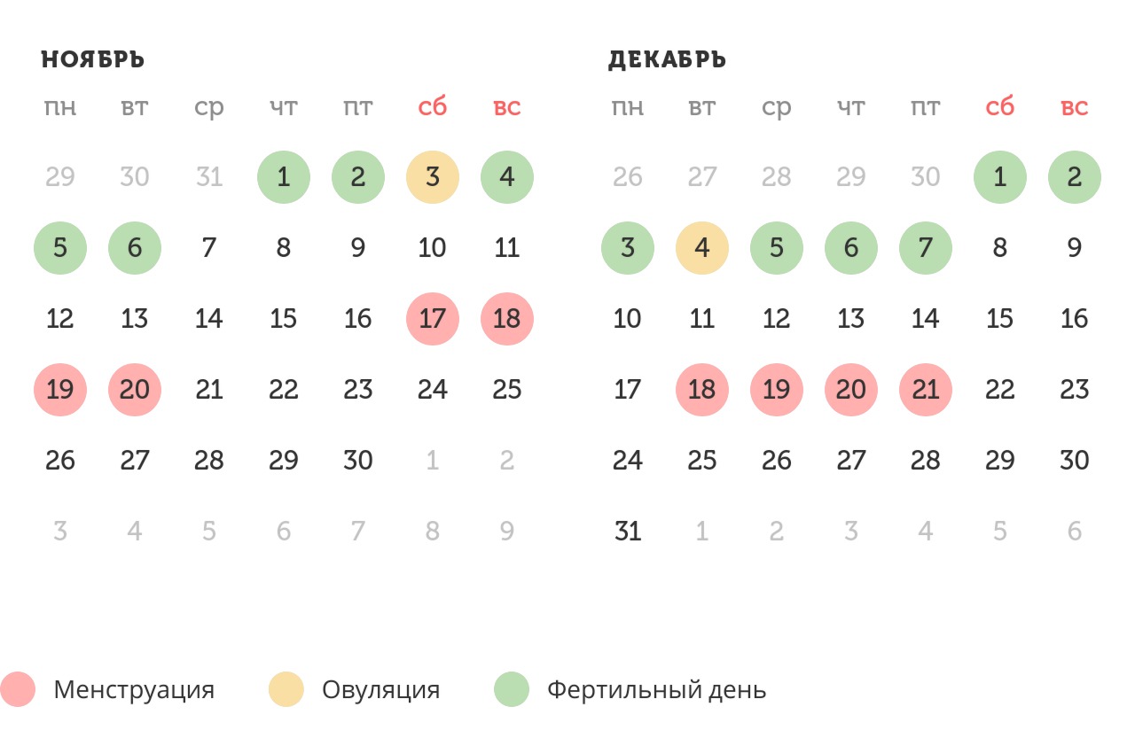 Калькулятор овуляции