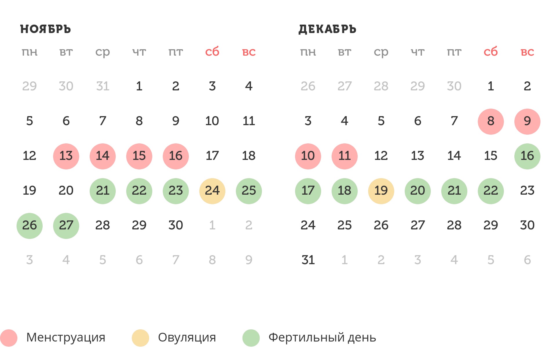 Калькулятор овуляции