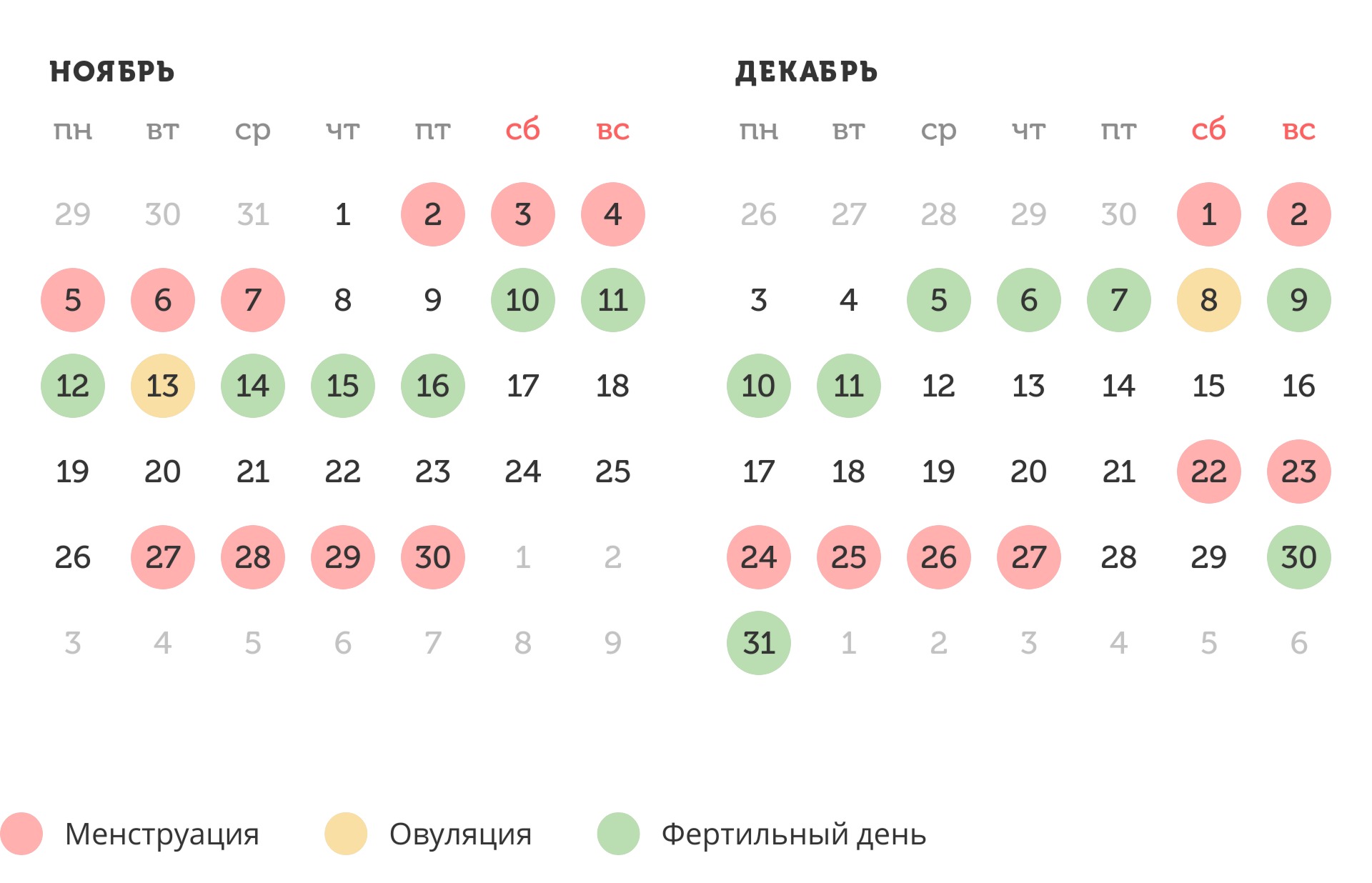 Калькулятор овуляции