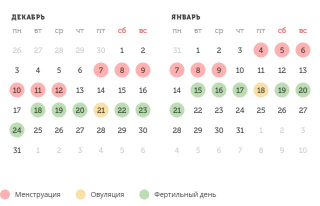 Калькулятор овуляции