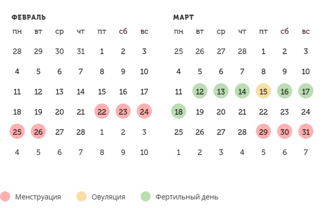 Калькулятор овуляции