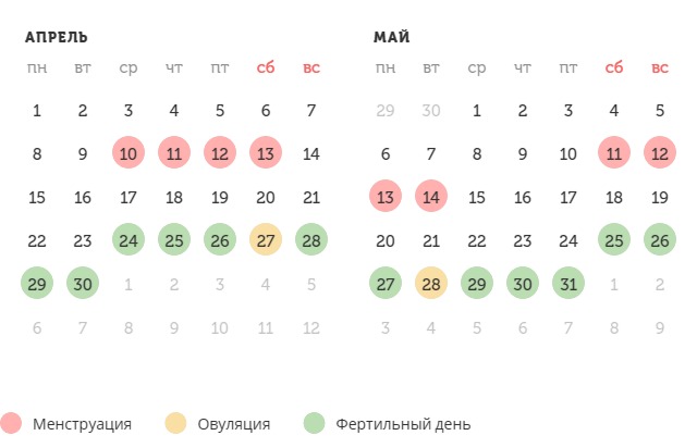 Калькулятор овуляции