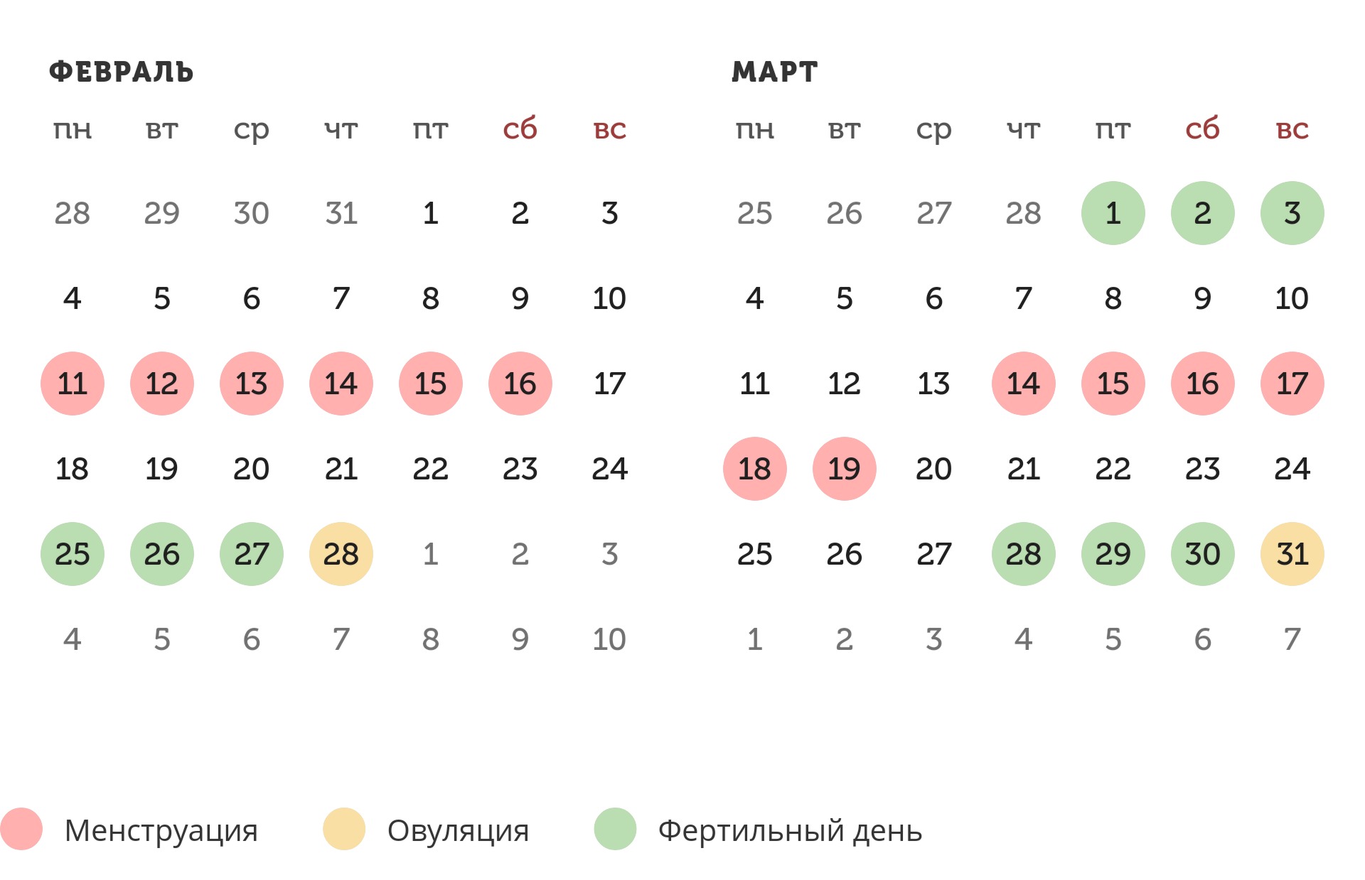 Калькулятор овуляции