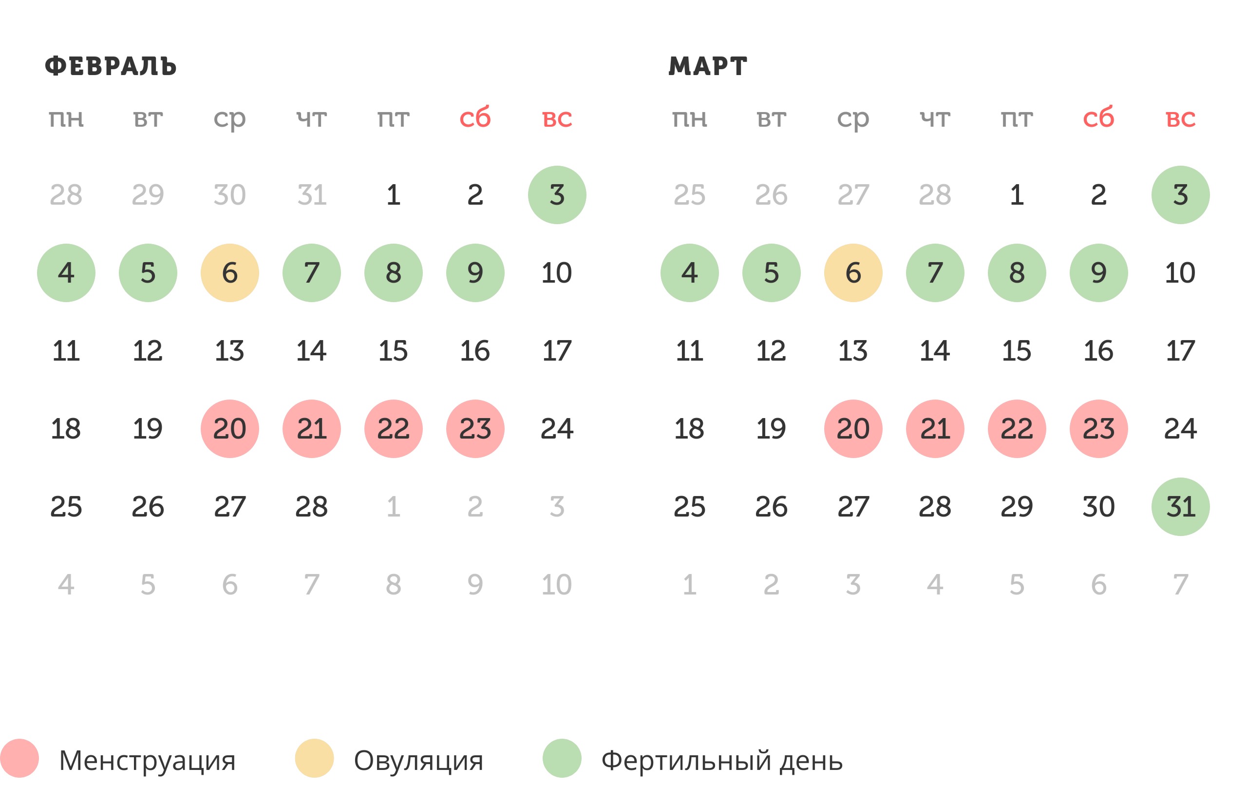 Калькулятор овуляции