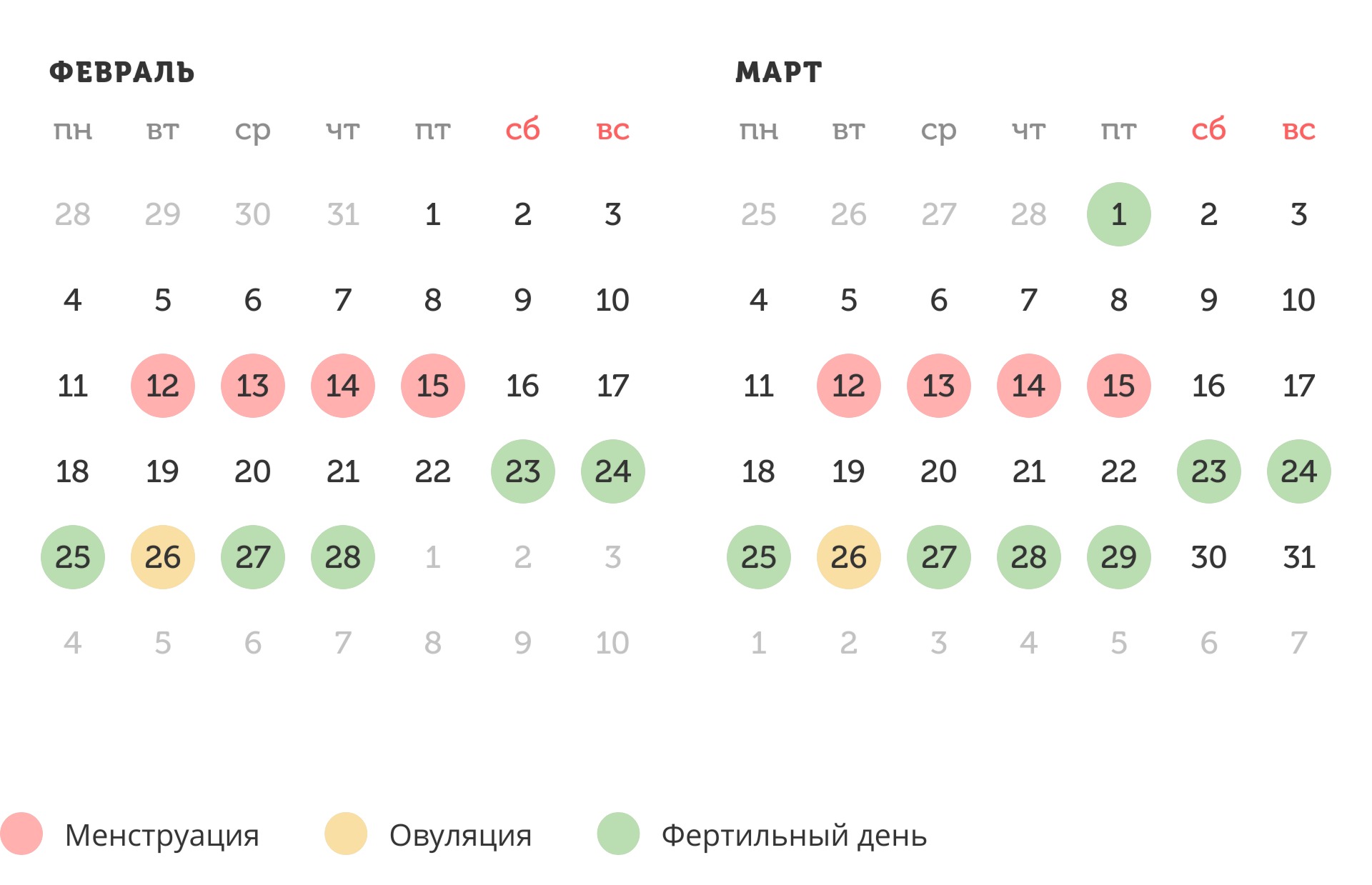 Калькулятор овуляции