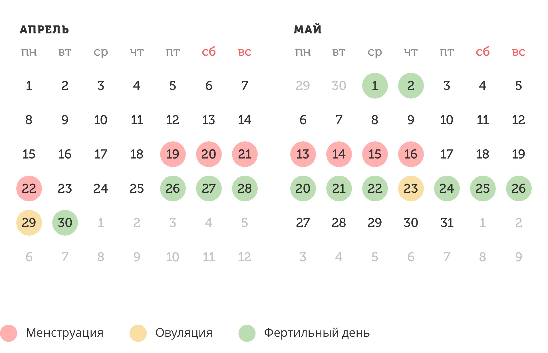Калькулятор овуляции