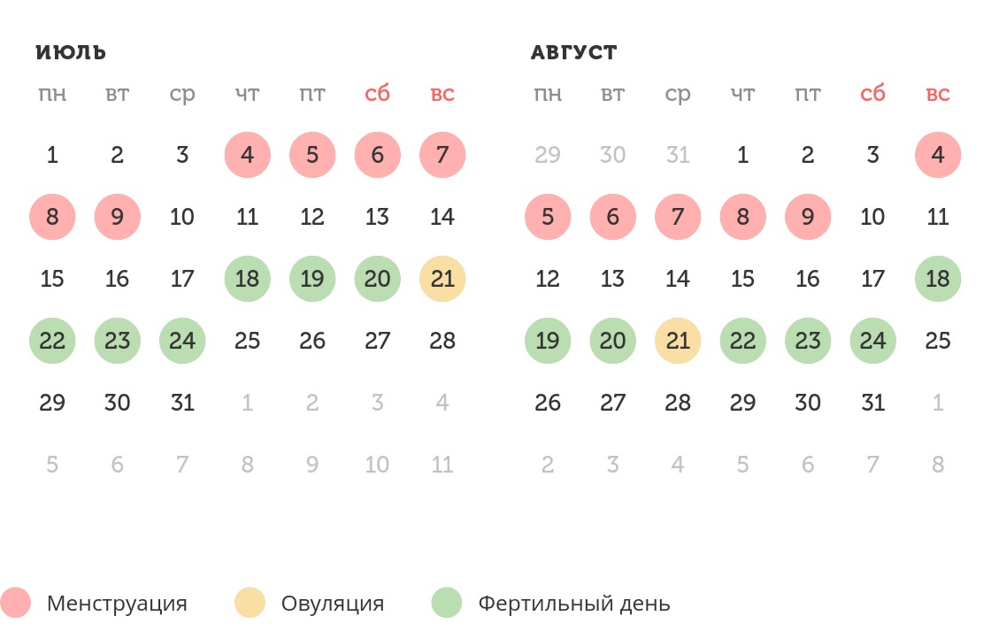 Калькулятор овуляции