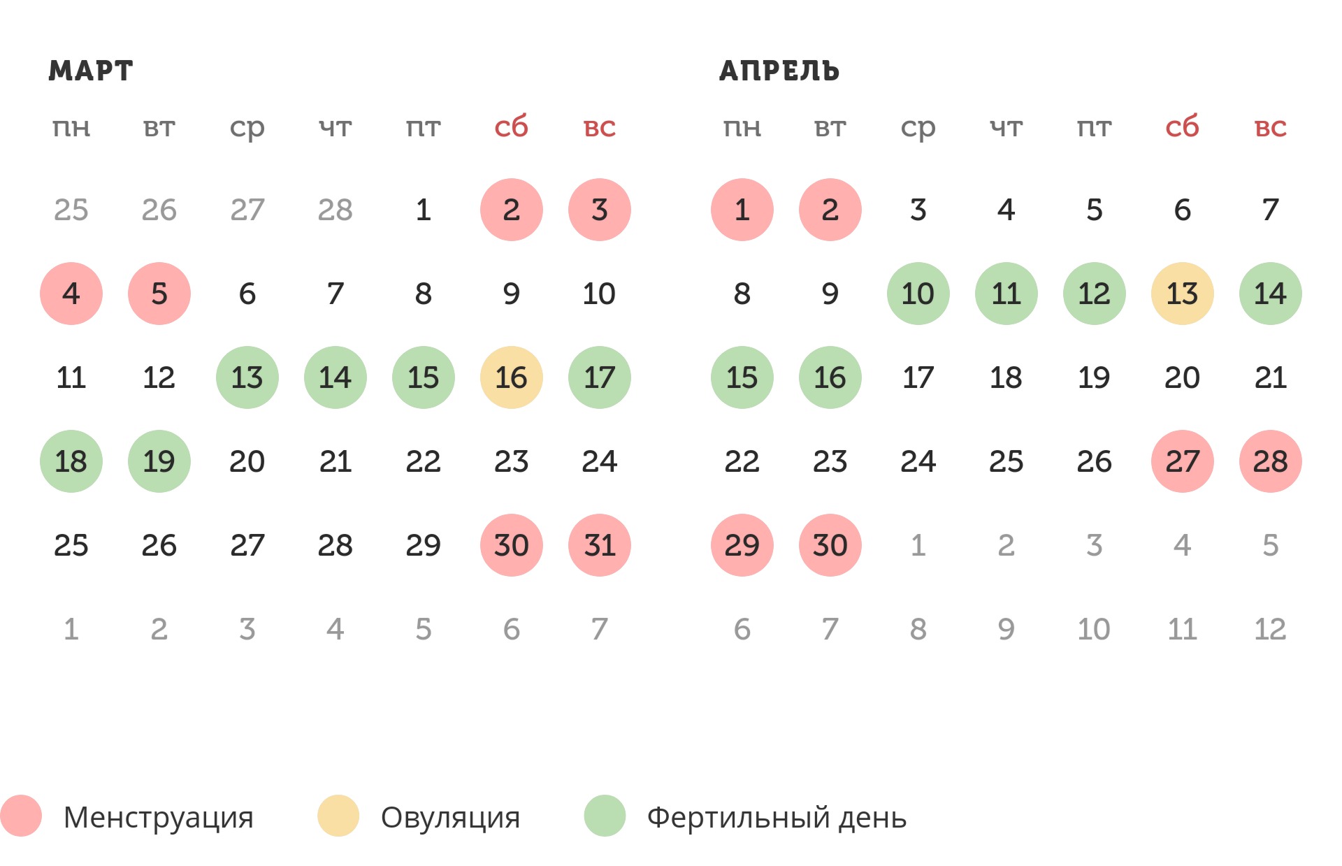 Калькулятор овуляции