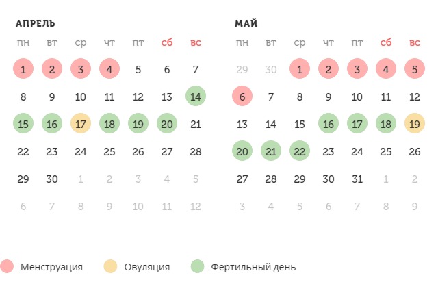 Калькулятор овуляции