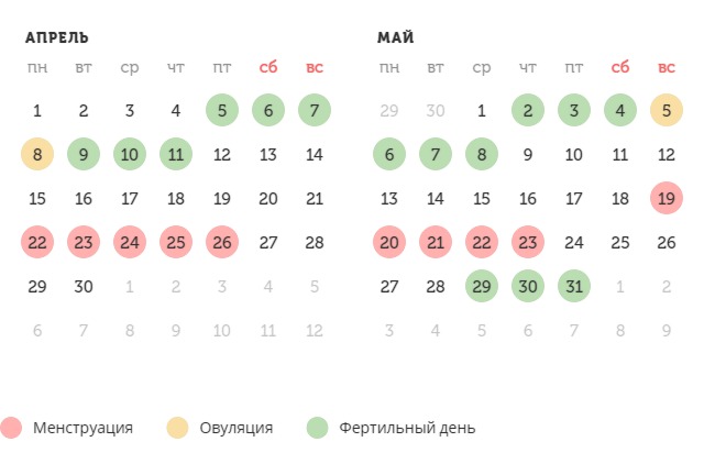 Калькулятор овуляции