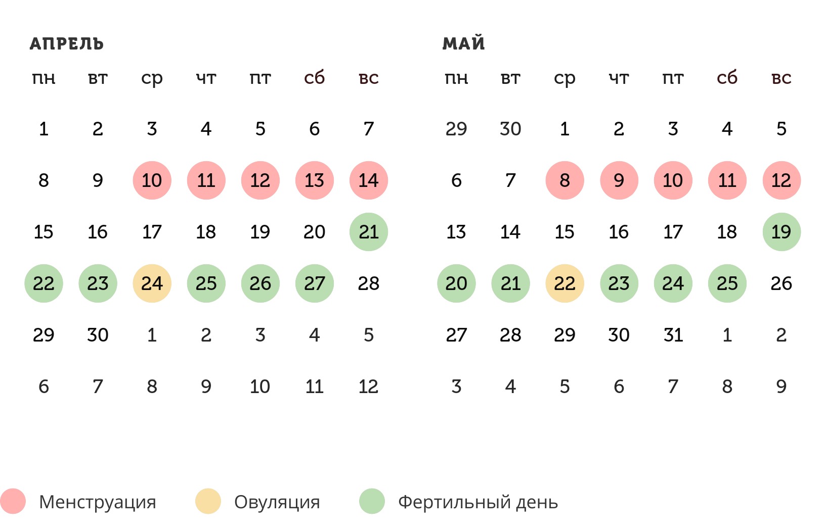 Калькулятор овуляции