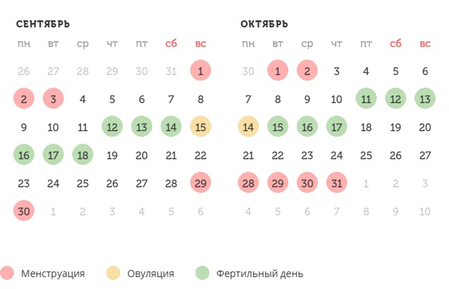 Калькулятор овуляции