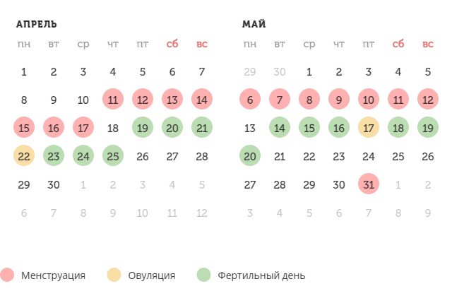 Калькулятор овуляции