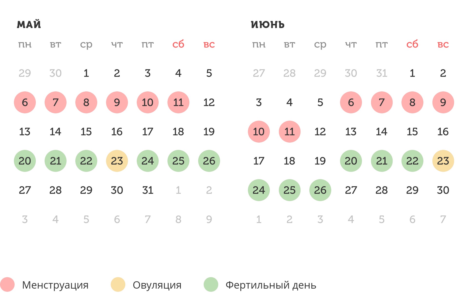 Калькулятор овуляции