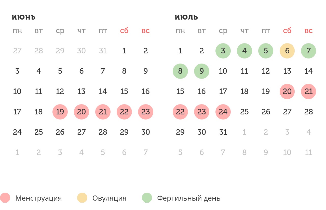Калькулятор овуляции