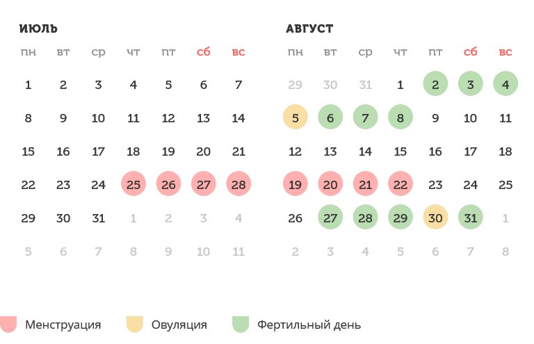 Калькулятор овуляции